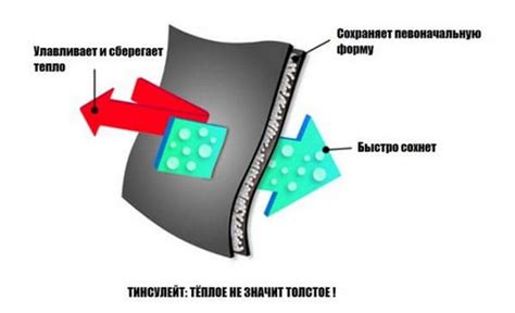 Основные свойства тинсулейта