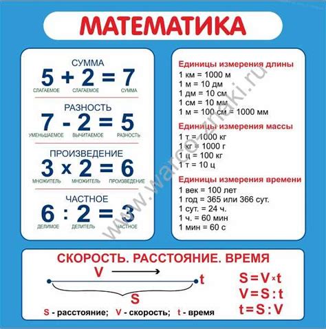 Основные свойства частного в математике