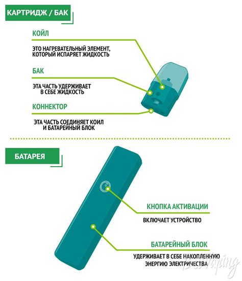 Основные симптомы парения на вейпе