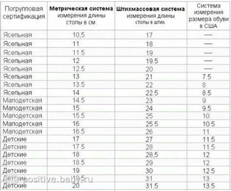 Основные сновидческие образы в сновидениях о детской обуви неженатой женщины