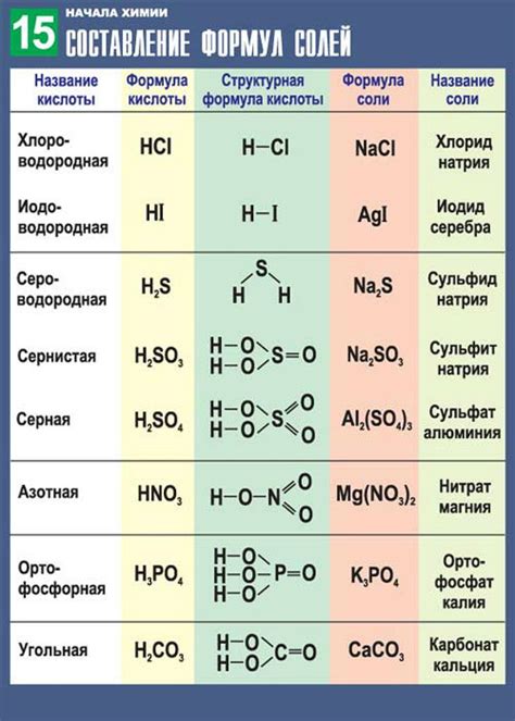 Основные советы по устранению соли на плите