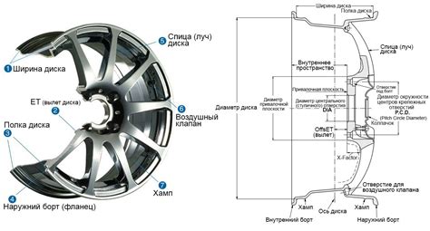Основные составляющие легкового автомобильного колеса
