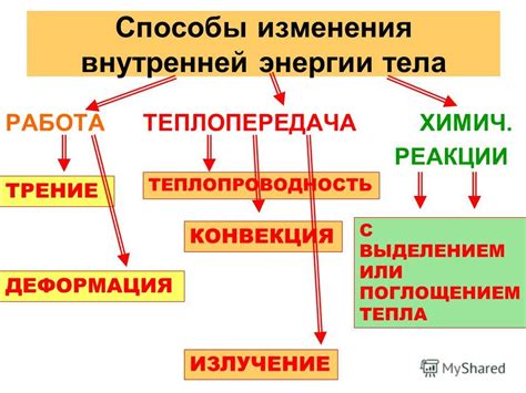 Основные способы изменения внутренней энергии тела