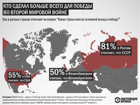 Основные страны альянса во Второй мировой войне