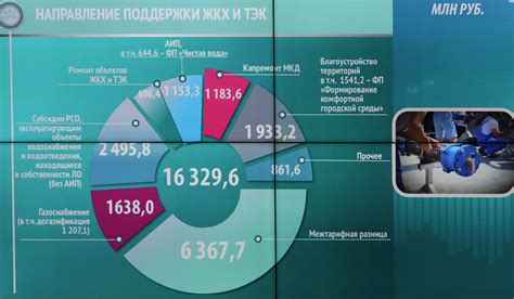 Основные сферы деятельности ЖКХ