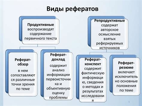 Основные тематические направления очерка