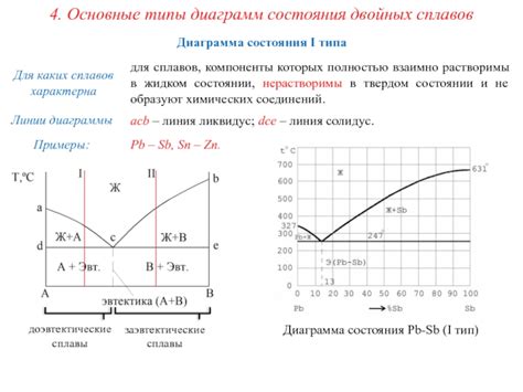 Основные типы сплавов