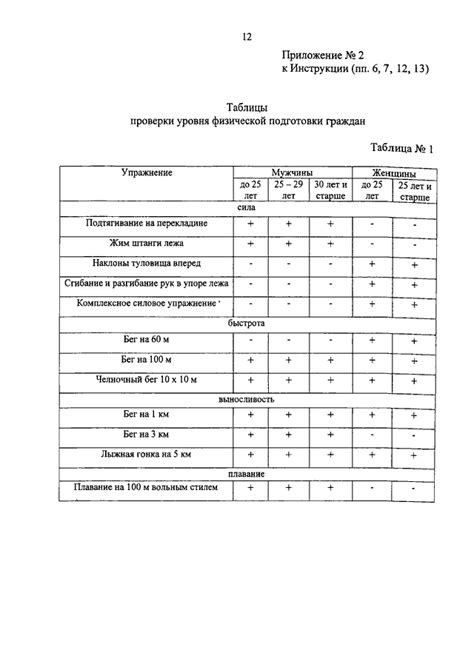 Основные требования для сдачи физкультурных нормативов в 8 классе