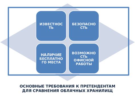 Основные требования к претендентам