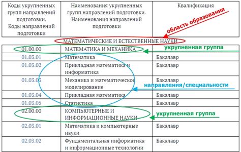 Основные требования при поступлении