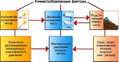 Основные факторы, влияющие на выход воздуха