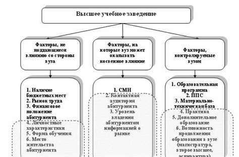 Основные факторы, влияющие на движение