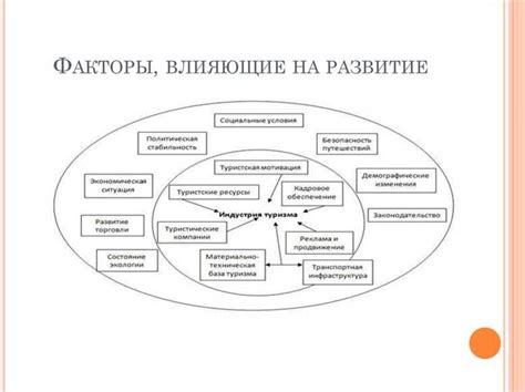 Основные факторы, влияющие на дымление печи