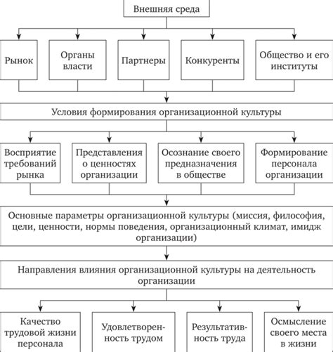 Основные факторы, влияющие на исчерпание лимита сессий