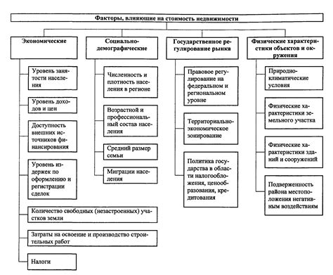 Основные факторы, влияющие на цену мили