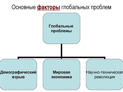 Основные факторы возникновения проблемы в третьем классе