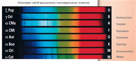 Основные факторы изменения яркости звезд