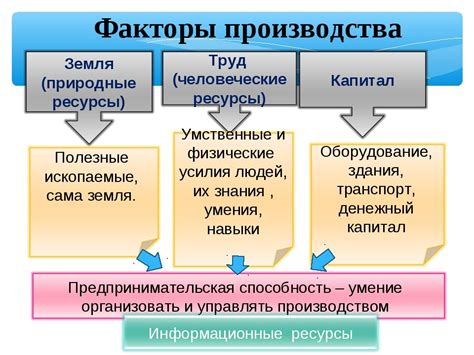 Основные факторы производства