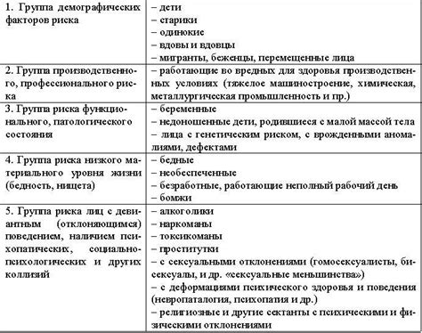 Основные факторы риска для здоровья глаз