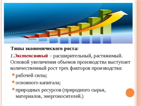 Основные факторы экономического роста