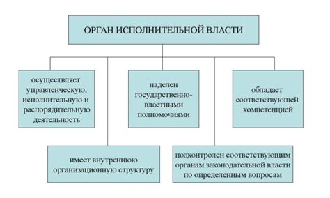 Основные функции Единой системы исполнительной власти