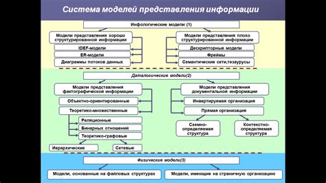 Основные функции Мадлера