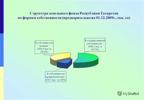 Основные функции УФССП