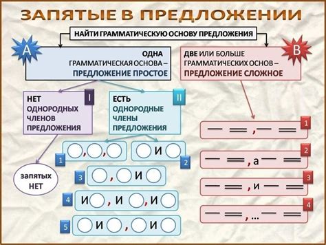 Основные функции запятой в предложении