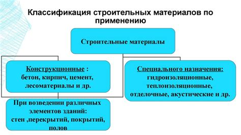 Основные функции и области применения