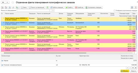 Основные функции и преимущества рабочих центров в программе 1С ERP