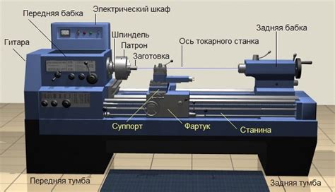 Основные функции токарного станка по металлу