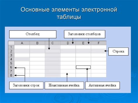 Основные функции электронной таблицы