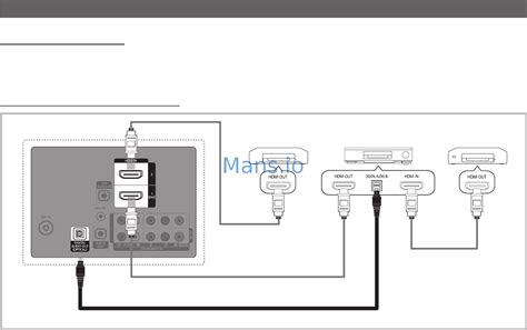 Основные функции HDMI CEC в телевизоре LG