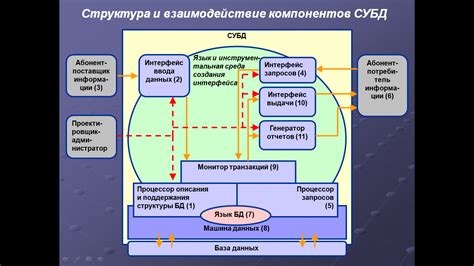 Основные функции MMI