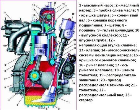 Основные характеристики двигателя Газели 98 л с