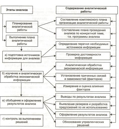 Основные характеристики для учета