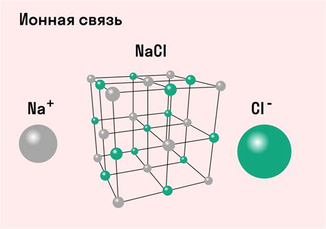 Основные характеристики ионной связи