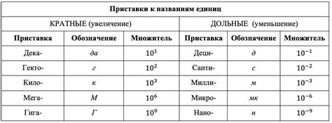 Основные характеристики исо в физике