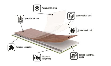 Основные характеристики кварц-винилового ламината