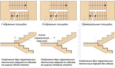 Основные характеристики лестничных площадок