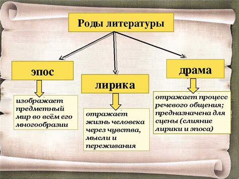 Основные характеристики лирических текстов