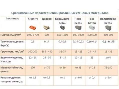 Основные характеристики материалов для шпателей