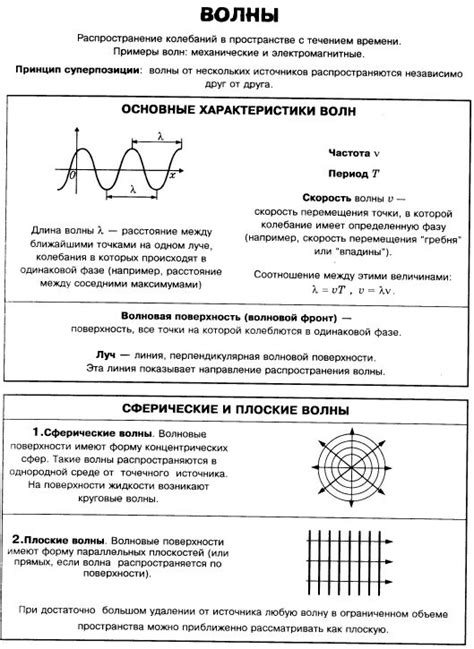 Основные характеристики метода набегающей волны