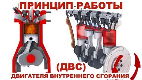 Основные характеристики оптимального хода поршня