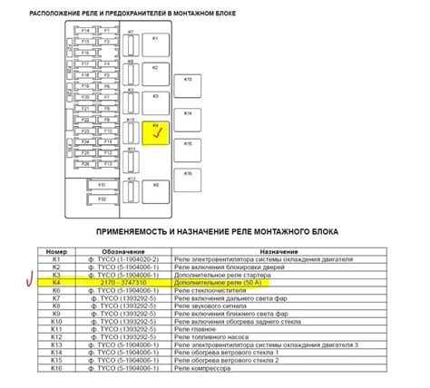 Основные характеристики предохранителей на Калине возле КПП