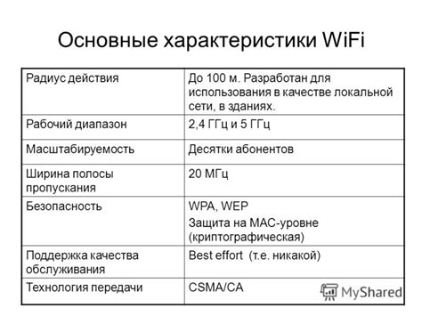 Основные характеристики WiFi модуля