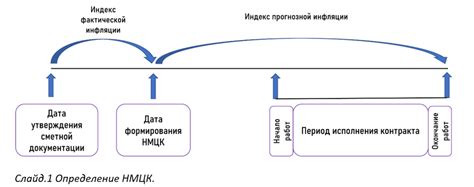 Основные цели НМЦК