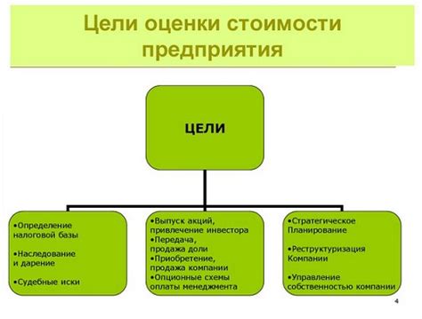 Основные цели и задачи реформы