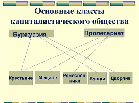 Основные черты капиталистического общества