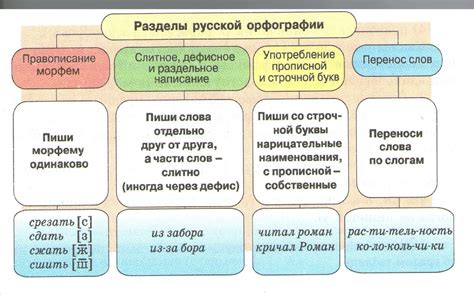 Основные черты русского языка